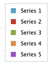 Chart legend showing 2 series with differing colors