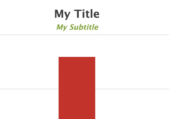 Bar chart titled 'My Title'
