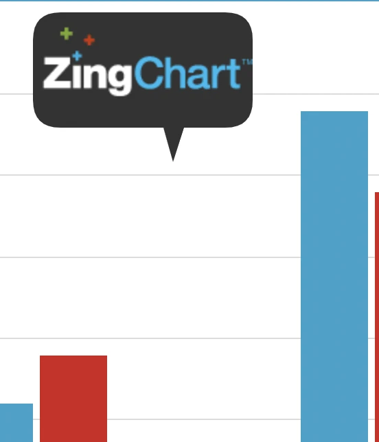 ZingChart logo placed in a chart