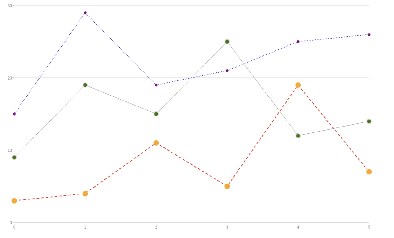 A line chart with thin whispy colorful lines (not the default)