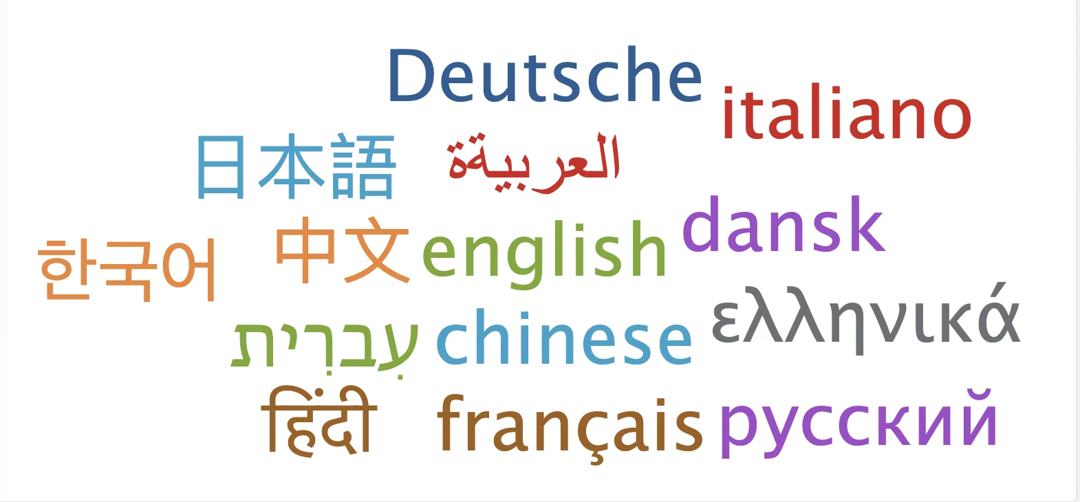 The names of many languages overlayed on one another