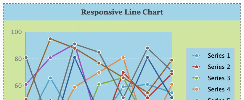Line charts resizing responsively