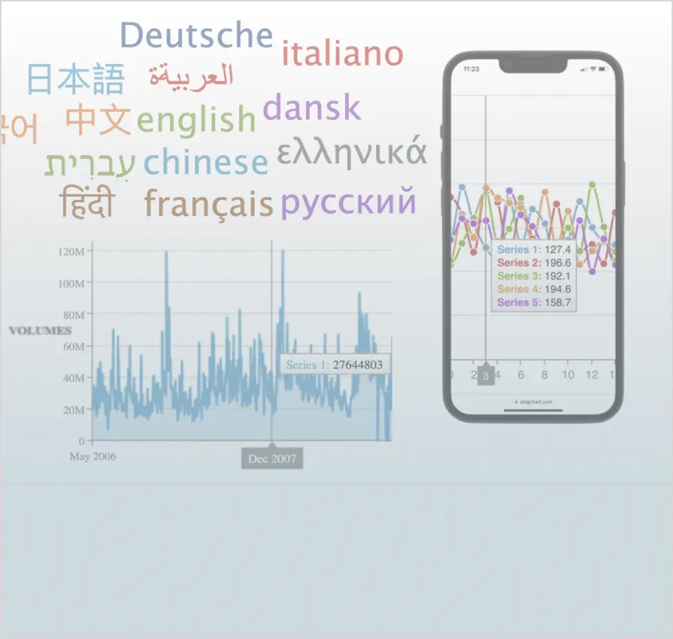 Word cloud and volume-over-time chart displayed next to a mobile phone demo.